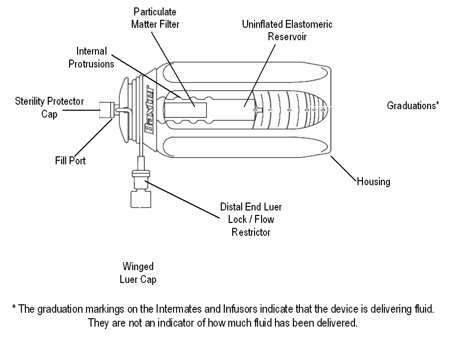 Image of Baxter Infusor System – Large Volume