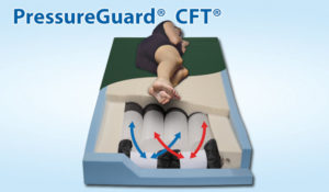 Image of Span America PressureGuard® CFT® Self Adjust Air Therapy